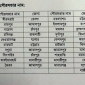 পঞ্চম ধাপে ৩১ পৌরসভায় ভোট ২৮ ফেব্রুয়ারি।।লালমোহন বিডিনিউজ